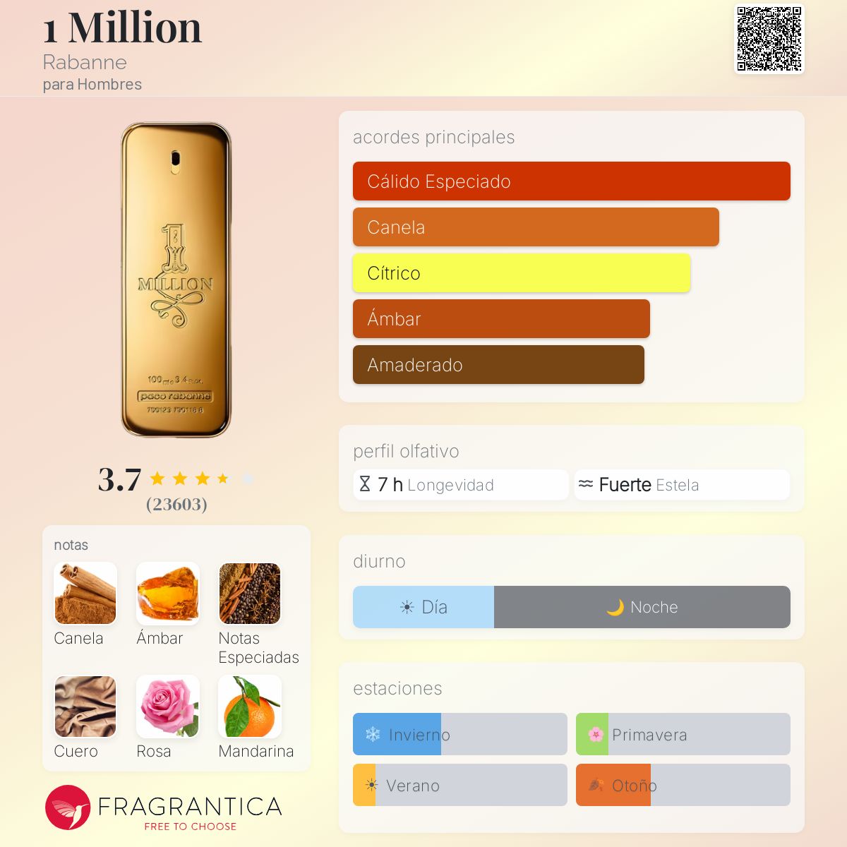 One Million EDT Paco Rabanne - Decant