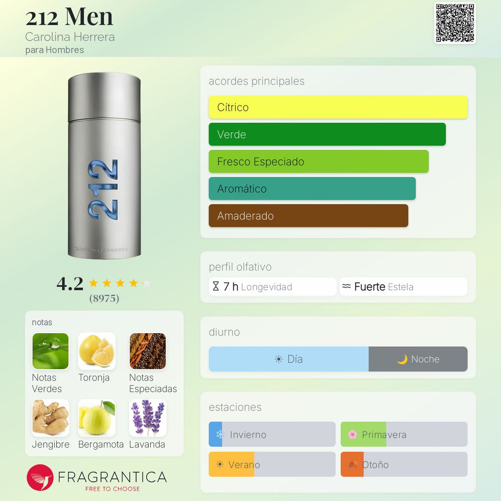 212 Men NYC Carolina Herrera - Decant