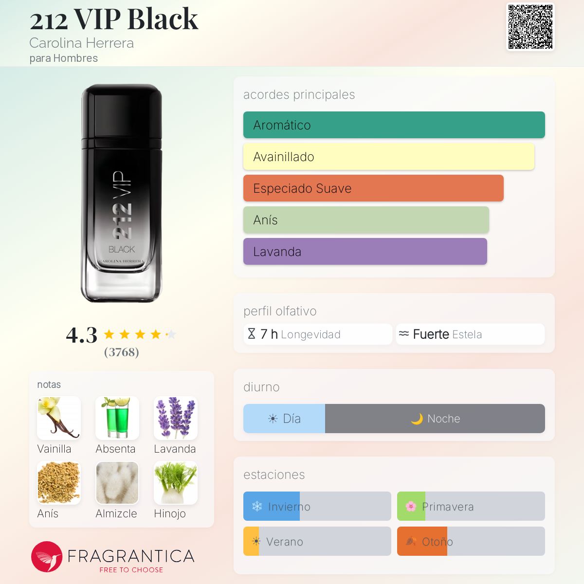 212 VIP BLACK CAROLINA HERRERA - Decant