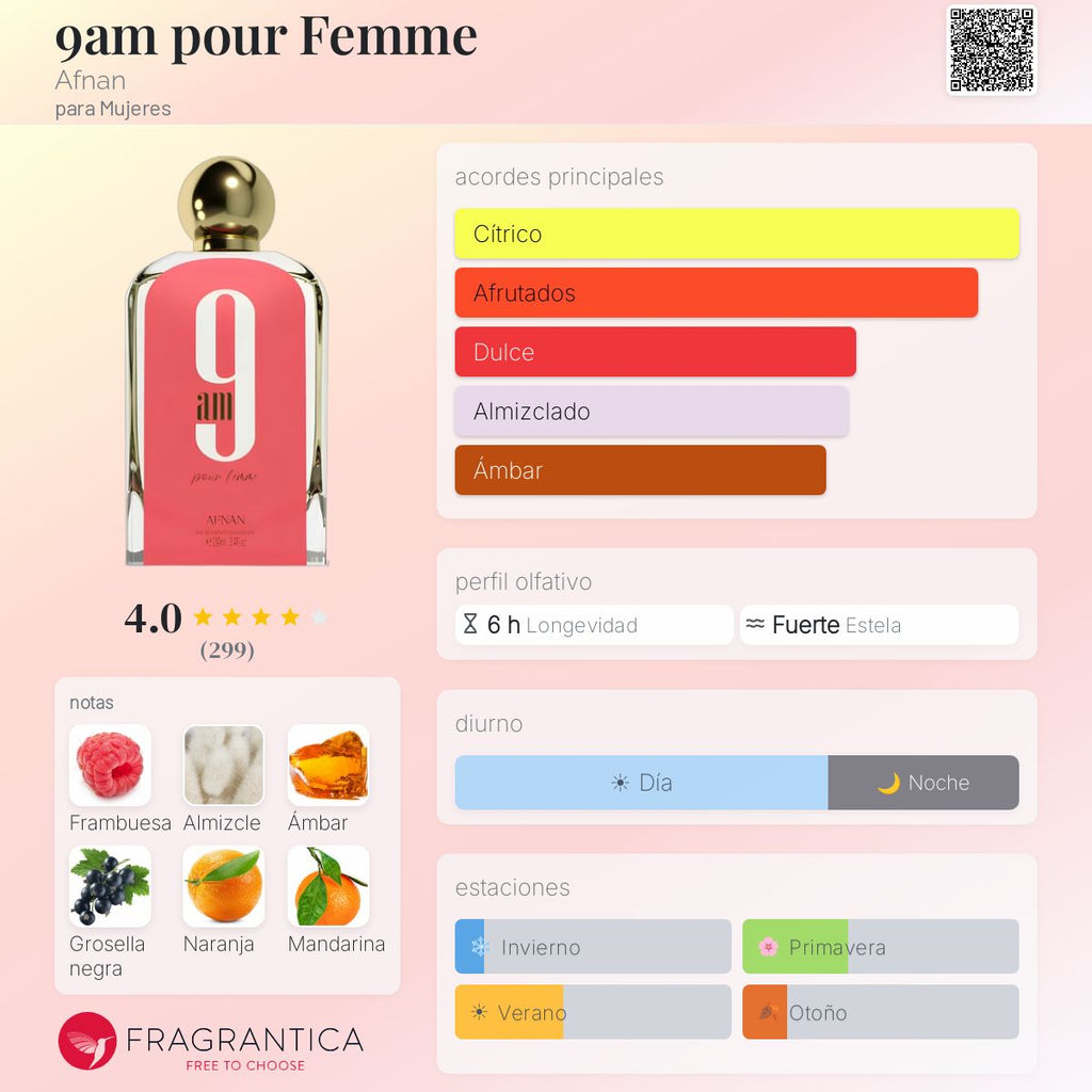 9am Pour Femme Afnan - Decant