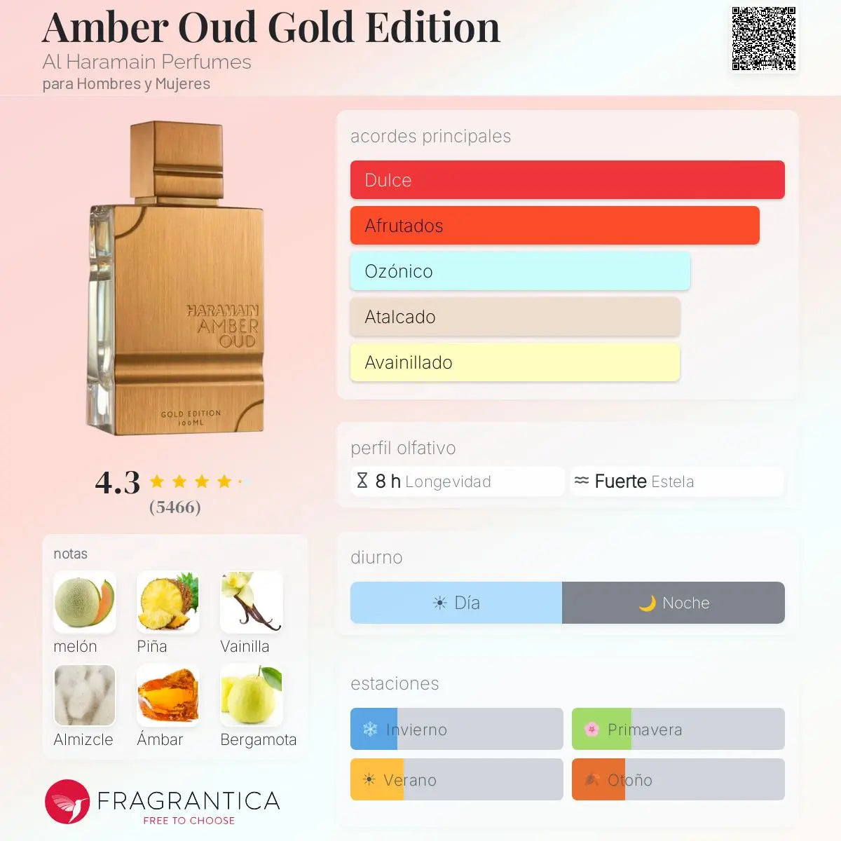 Amber Oud Gold Edition Al Haramain