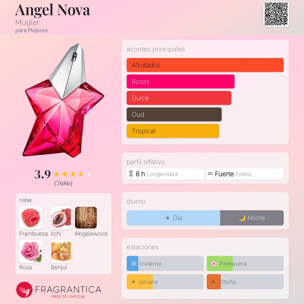 Angel Nova Mugler - Decant