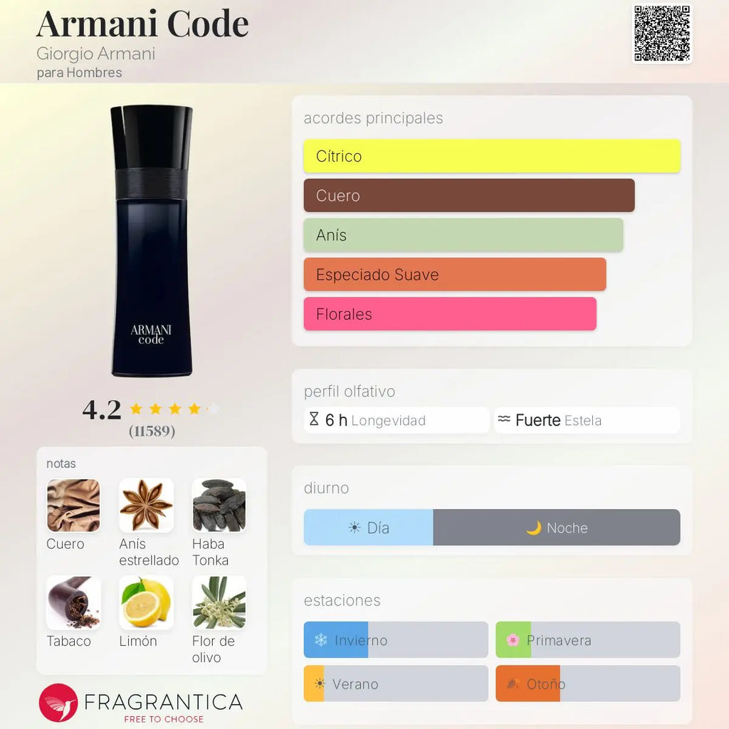 Armani Code Giorgio Armani - Decant