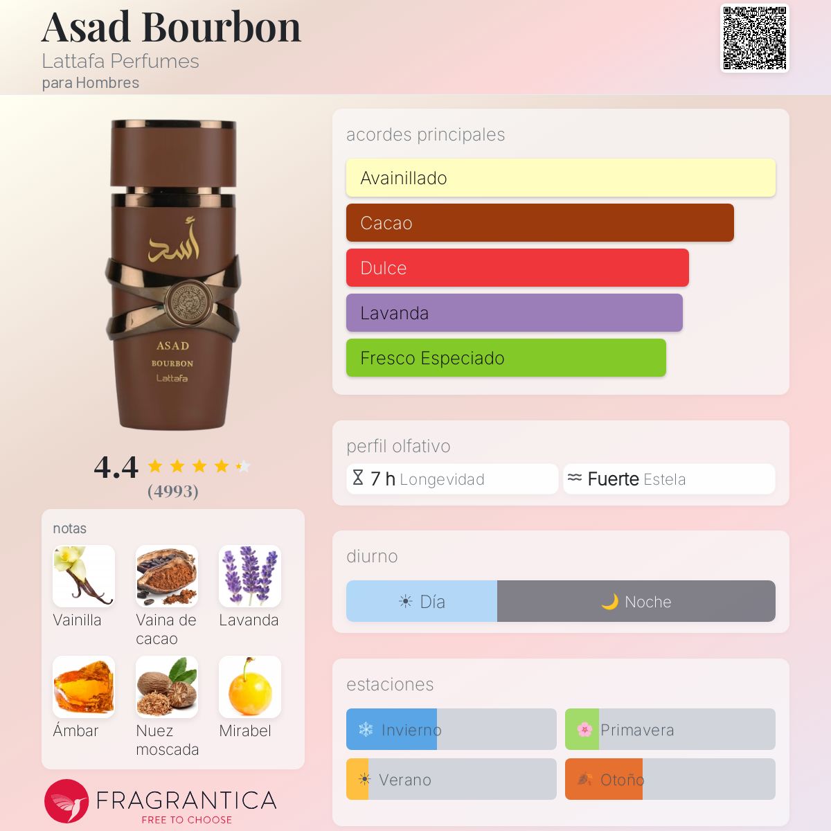 Asad Bourbon Lattafa Perfumes - Decant