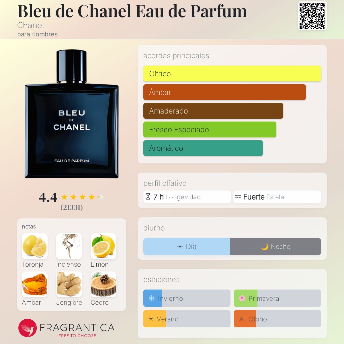 Bleu de Chanel EDP - Decant
