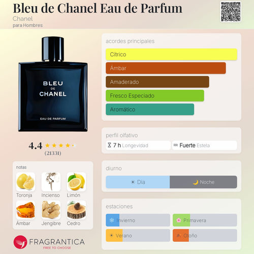 Bleu de Chanel EDP - Decant