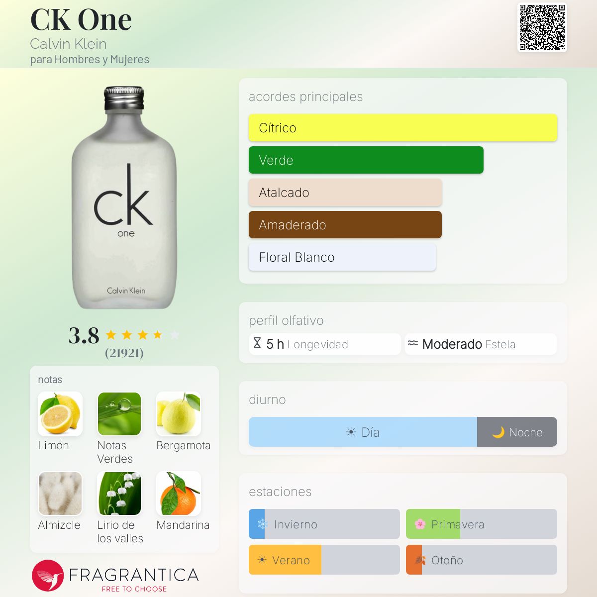 CK One Calvin Klein - Decant