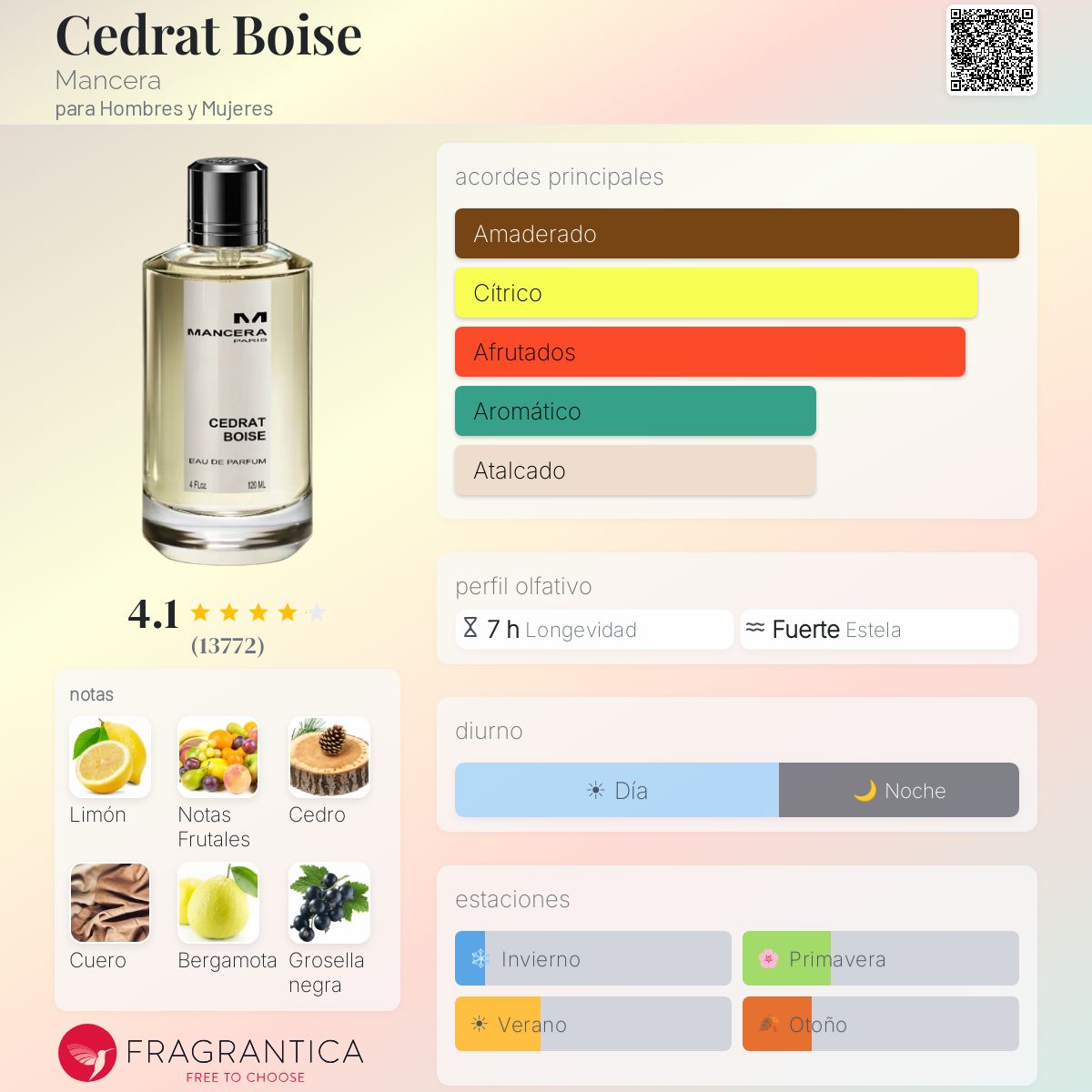 Cedrat Boise Mancera - Decant