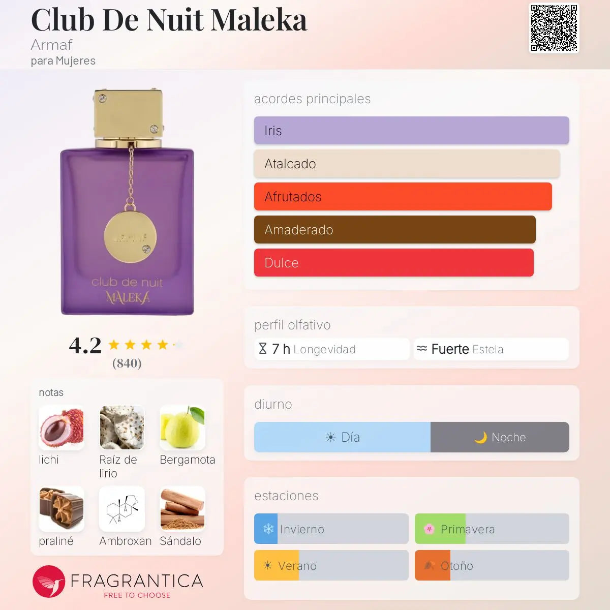 Club De Nuit Maleka Armaf - Decant