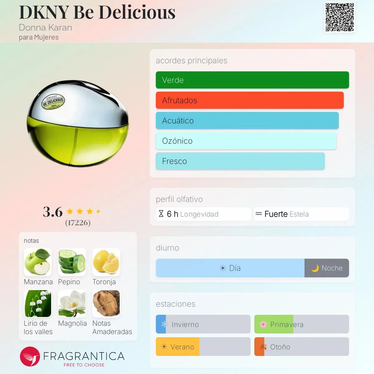 Be Delicious Donna Karan DKNY