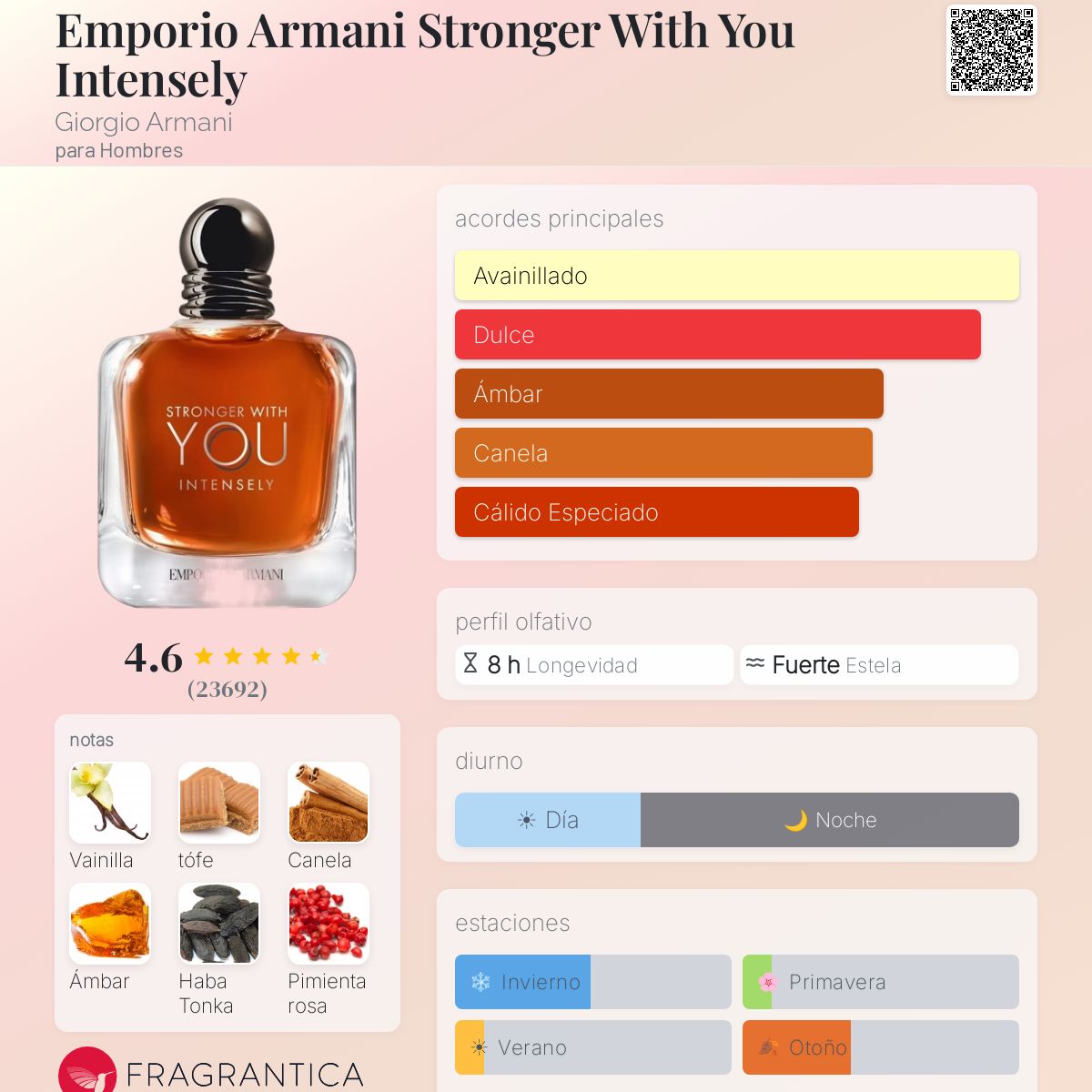 Stronger With You Intensely Emporio Armani - Decant