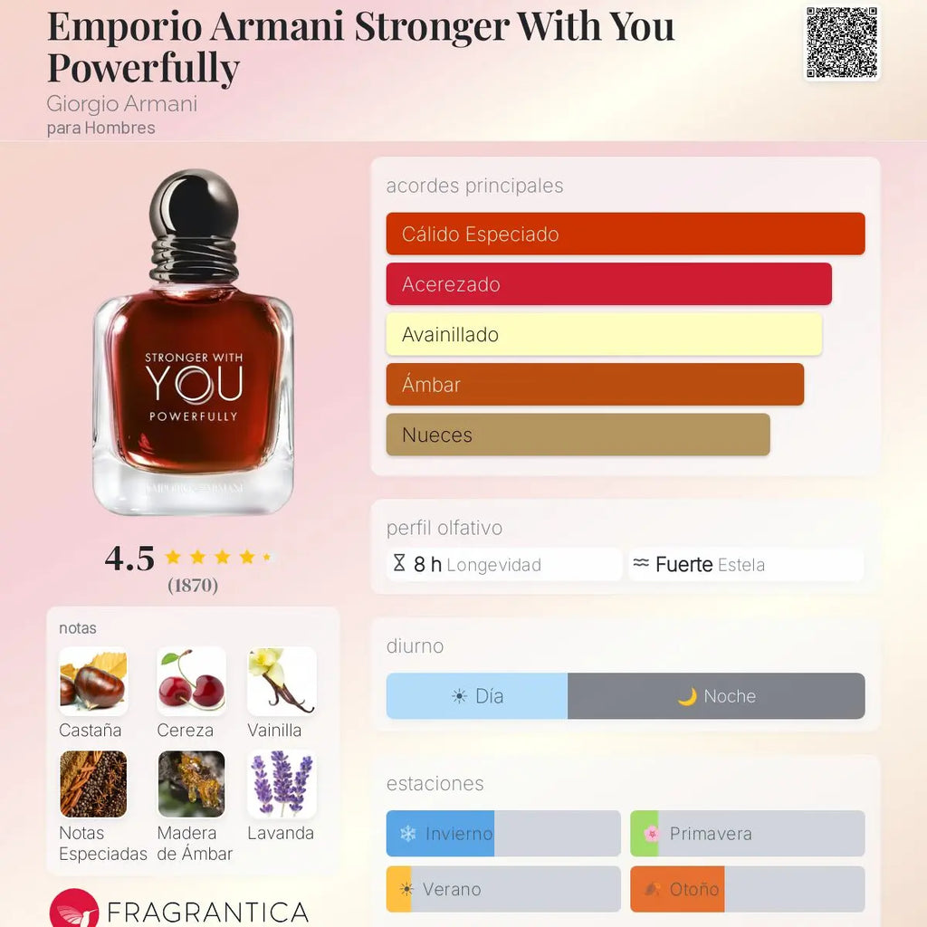 Stronger With You Powerfully Giorgio Armani