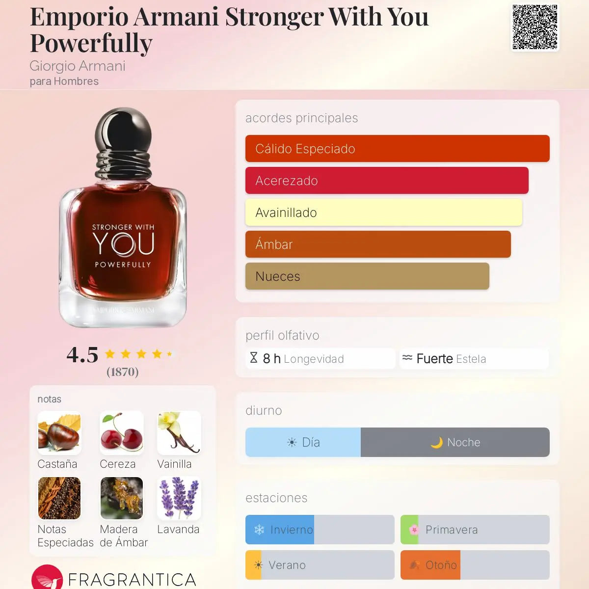 Stronger With You Powerfully Giorgio Armani