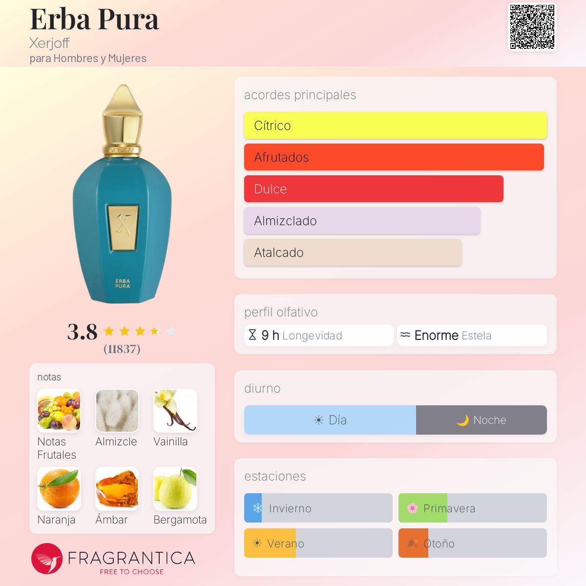 ERBA PURA EDP XERJOFF - Decant