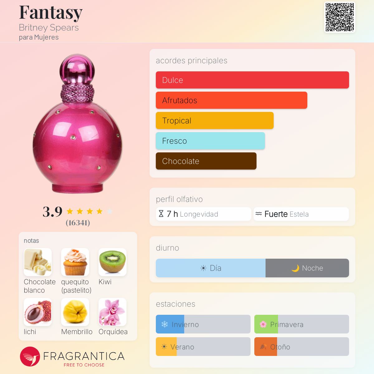 Fantasy Britney Spears - Decant