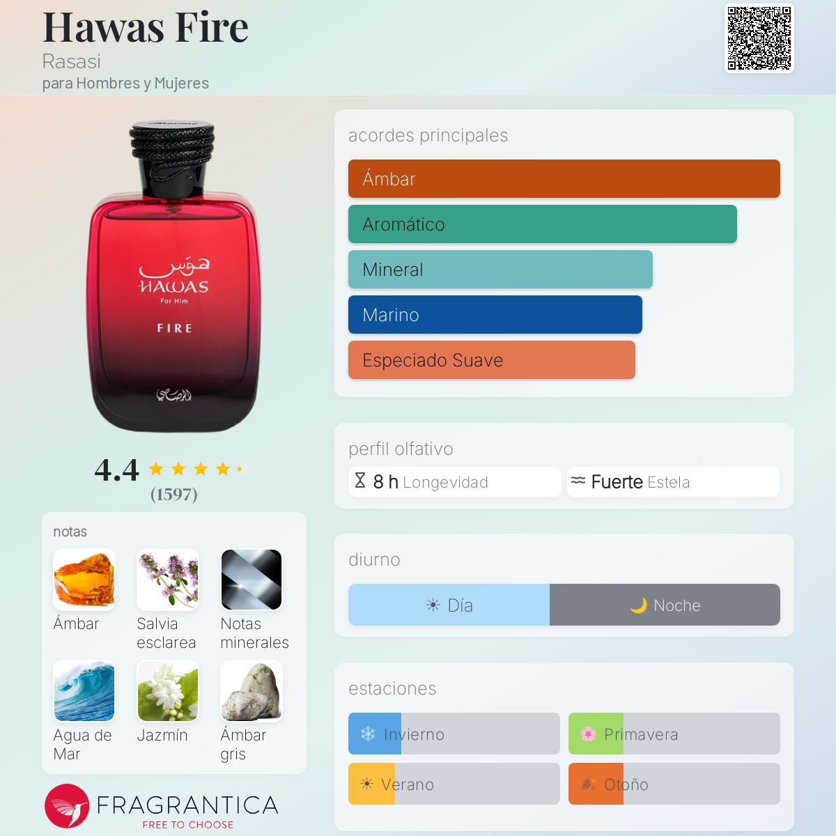 Hawas Fire Rasasi - Decant