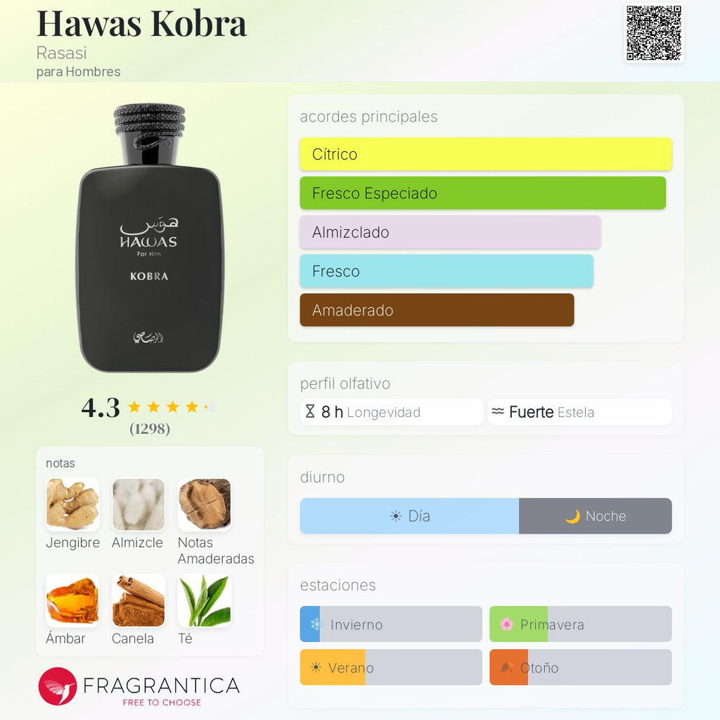 Hawas Kobra Rasasi - Decant
