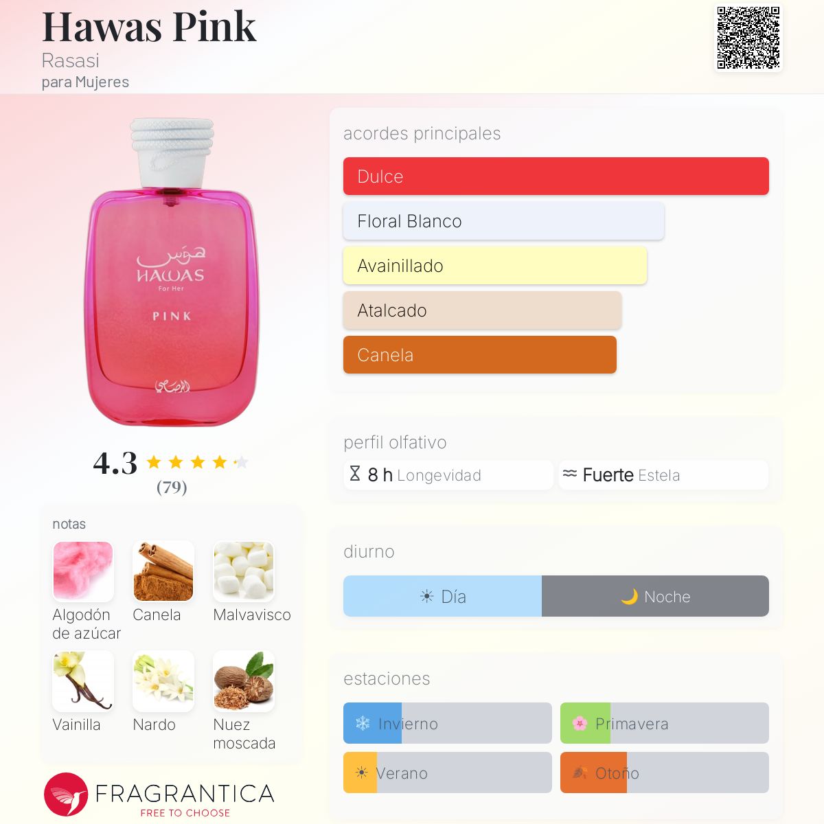 Hawas Pink Rasasi - Decant