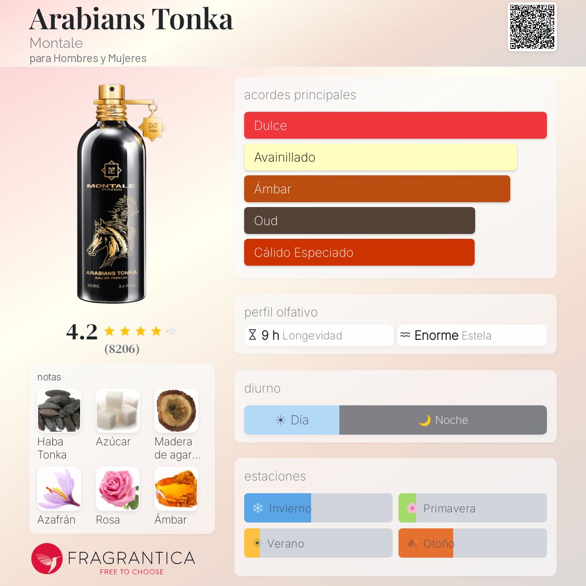 Arabians Tonka Montale - Decant