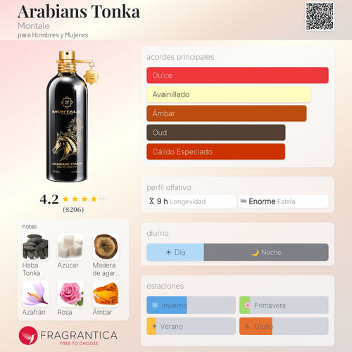Arabians Tonka Montale - Decant