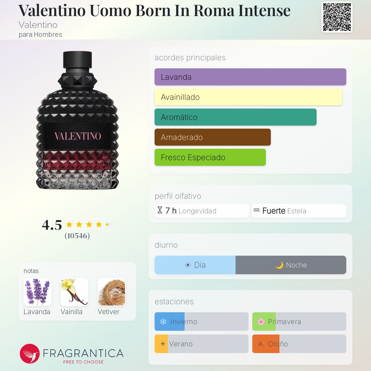 Valentino Uomo Born in Roma Intense - Decant