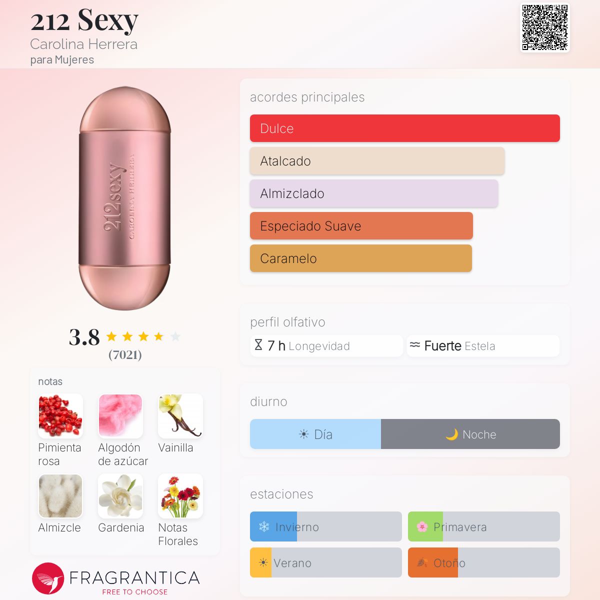 212 Sexy EDP - Carolina Herrera - Decant