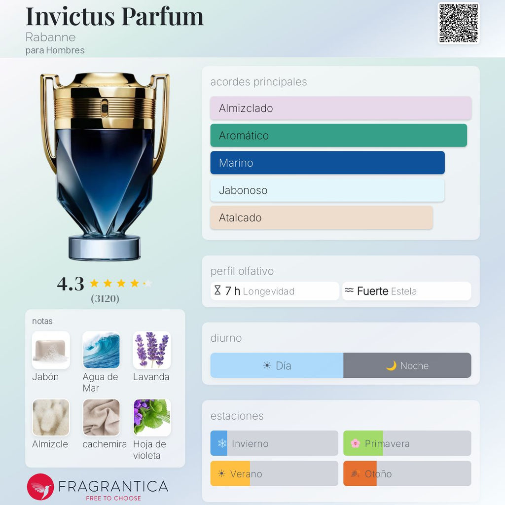 Invictus Parfum Rabanne - Decant