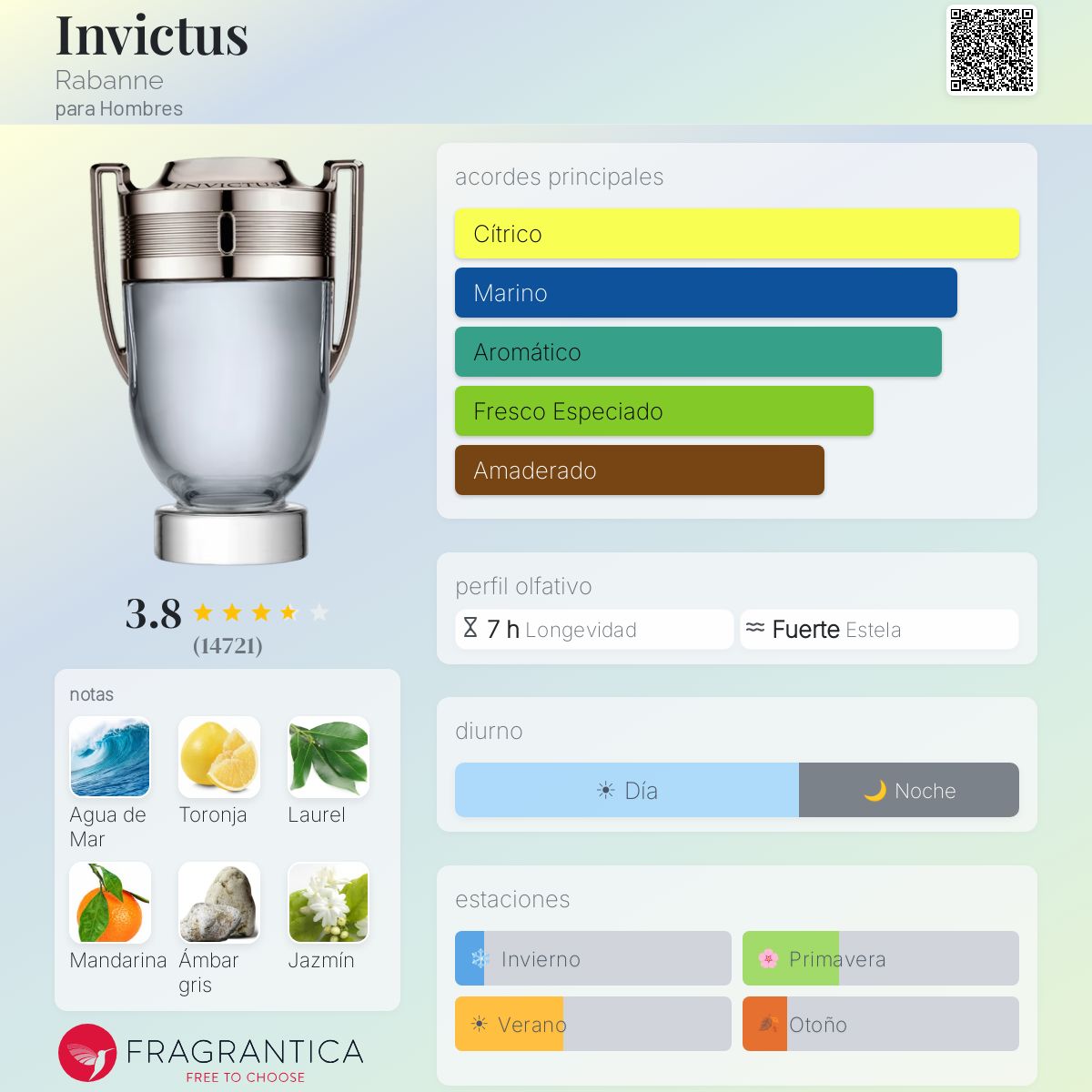 Invictus Rabanne - Decant