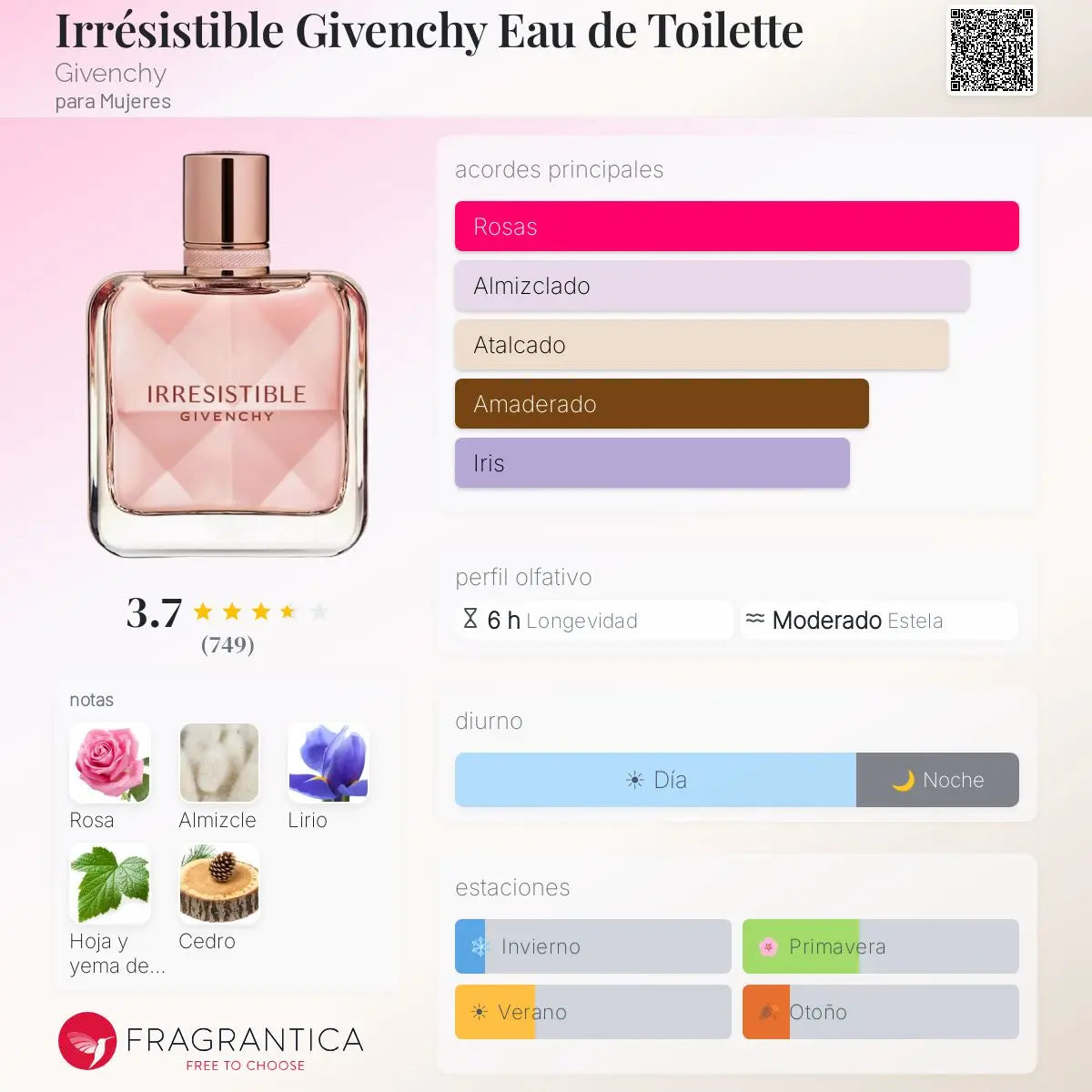 Irresitible EDT Givenchy