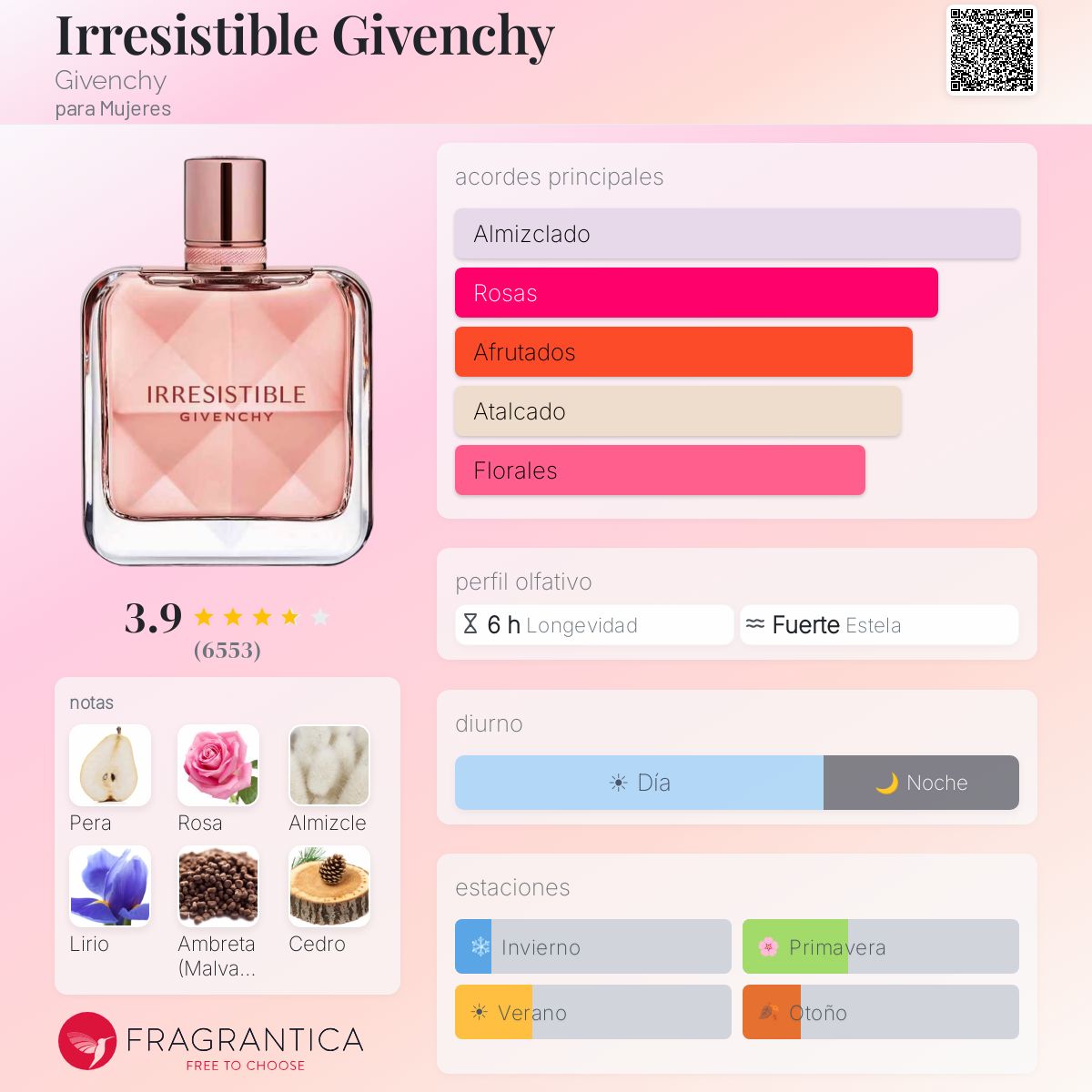 Irresistible Givenchy EDP - Decant