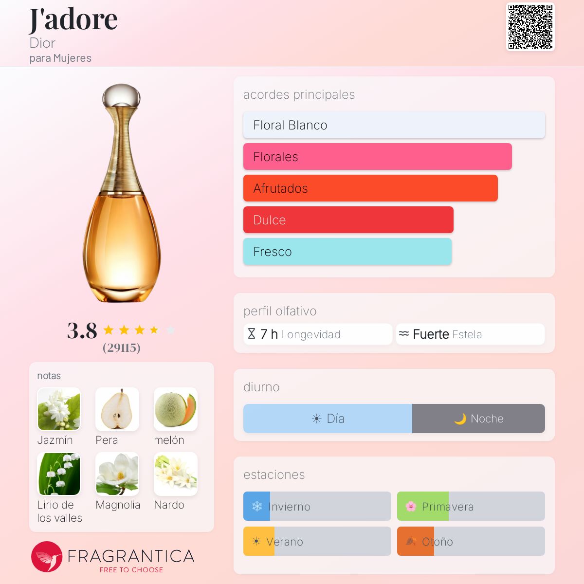 Ficha olfativa de J'adore Dior en decant original ESSENTIA Paraguay.
