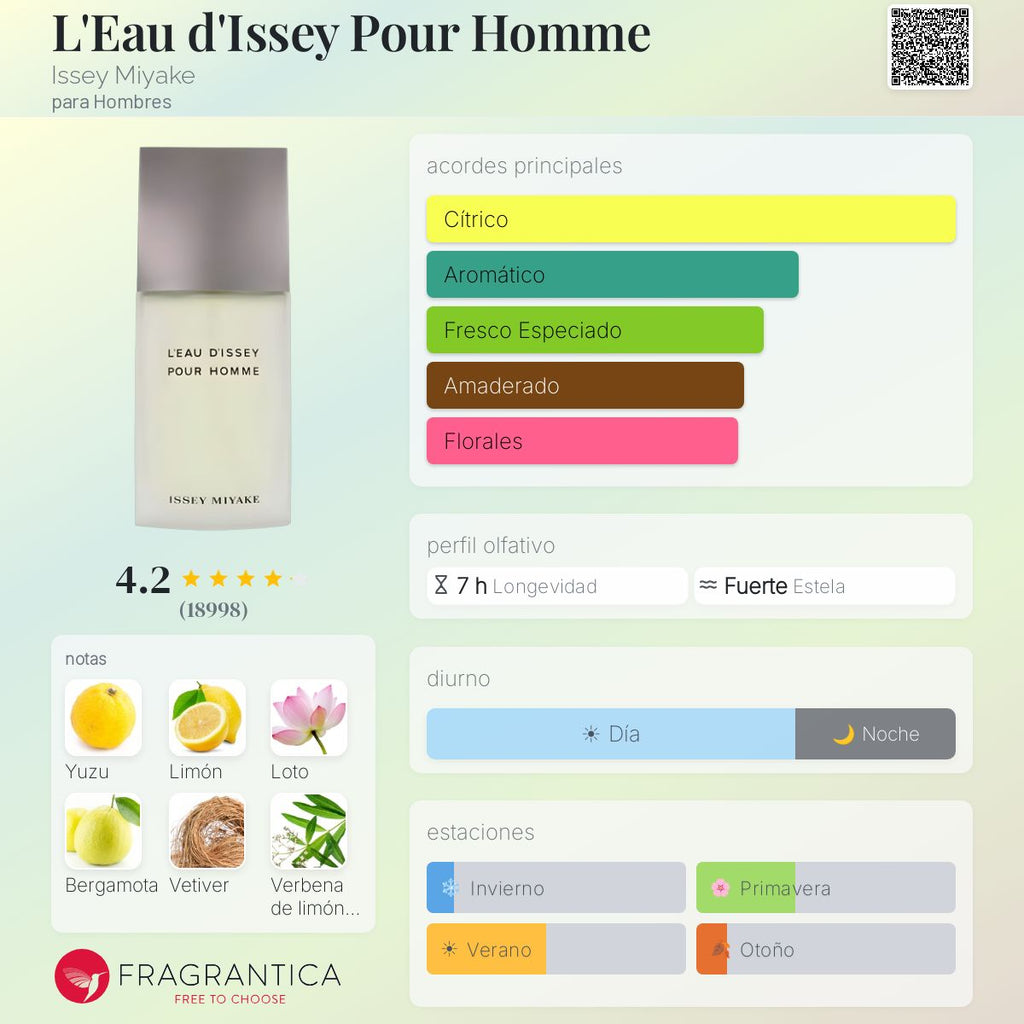 L'Eau d'Issey Pour Homme Issey Miyake - Decant