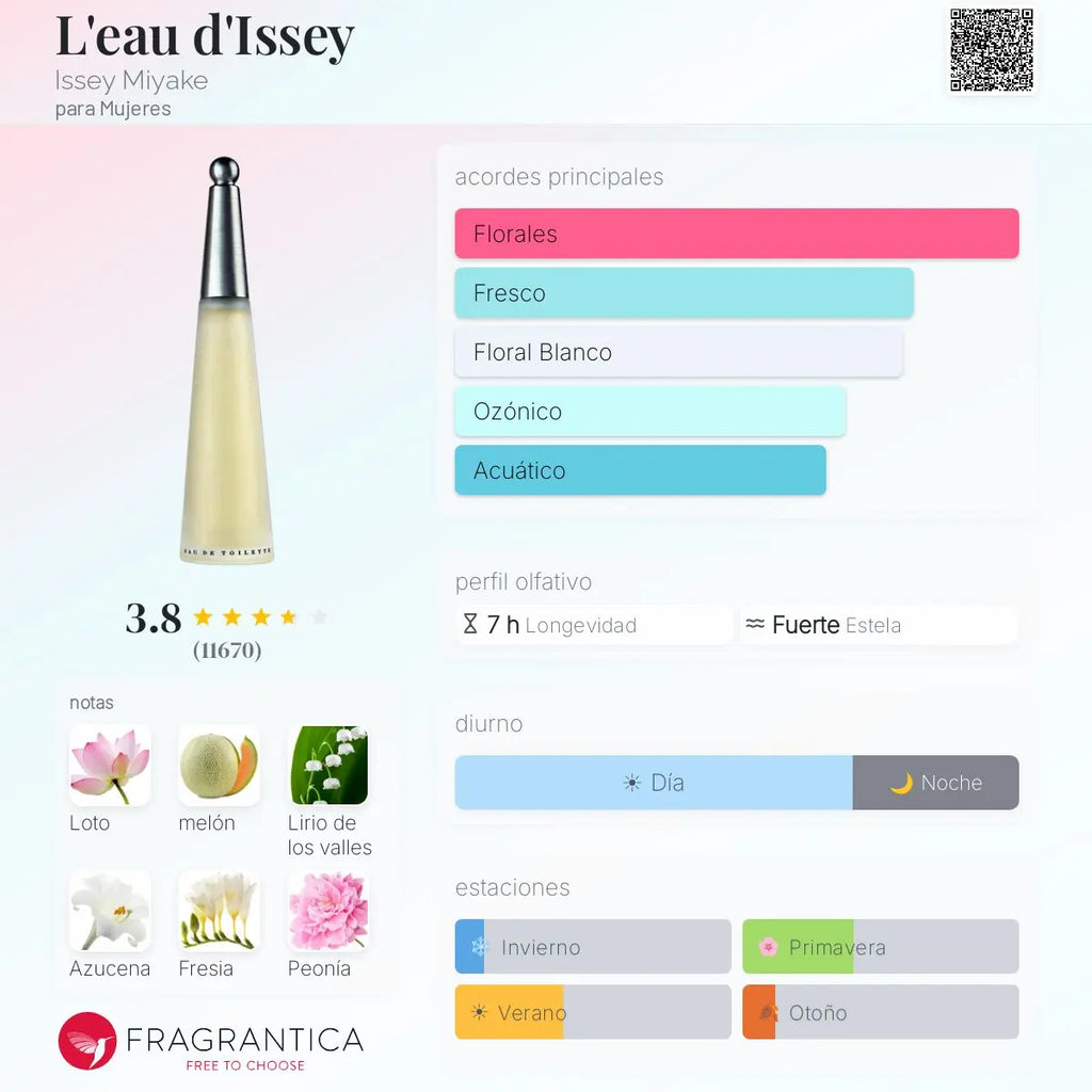 L'eau d'Issey Issey Miyake - Decant