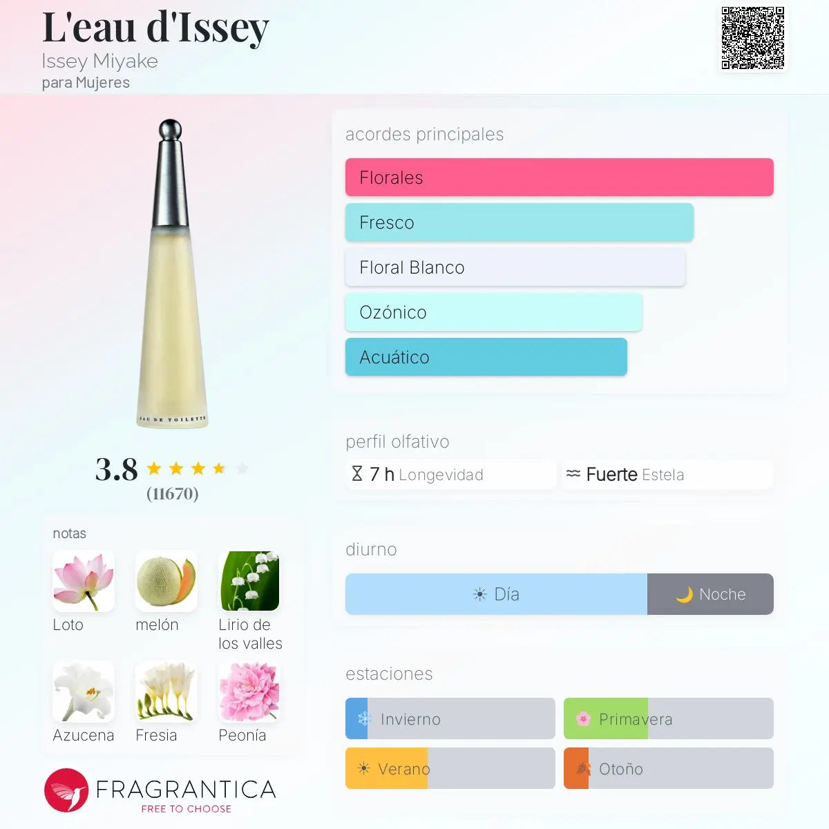 L'eau d'Issey Issey Miyake - Decant