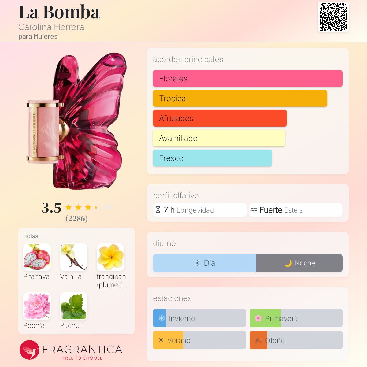 La Bomba Carolina Herrera - Decant