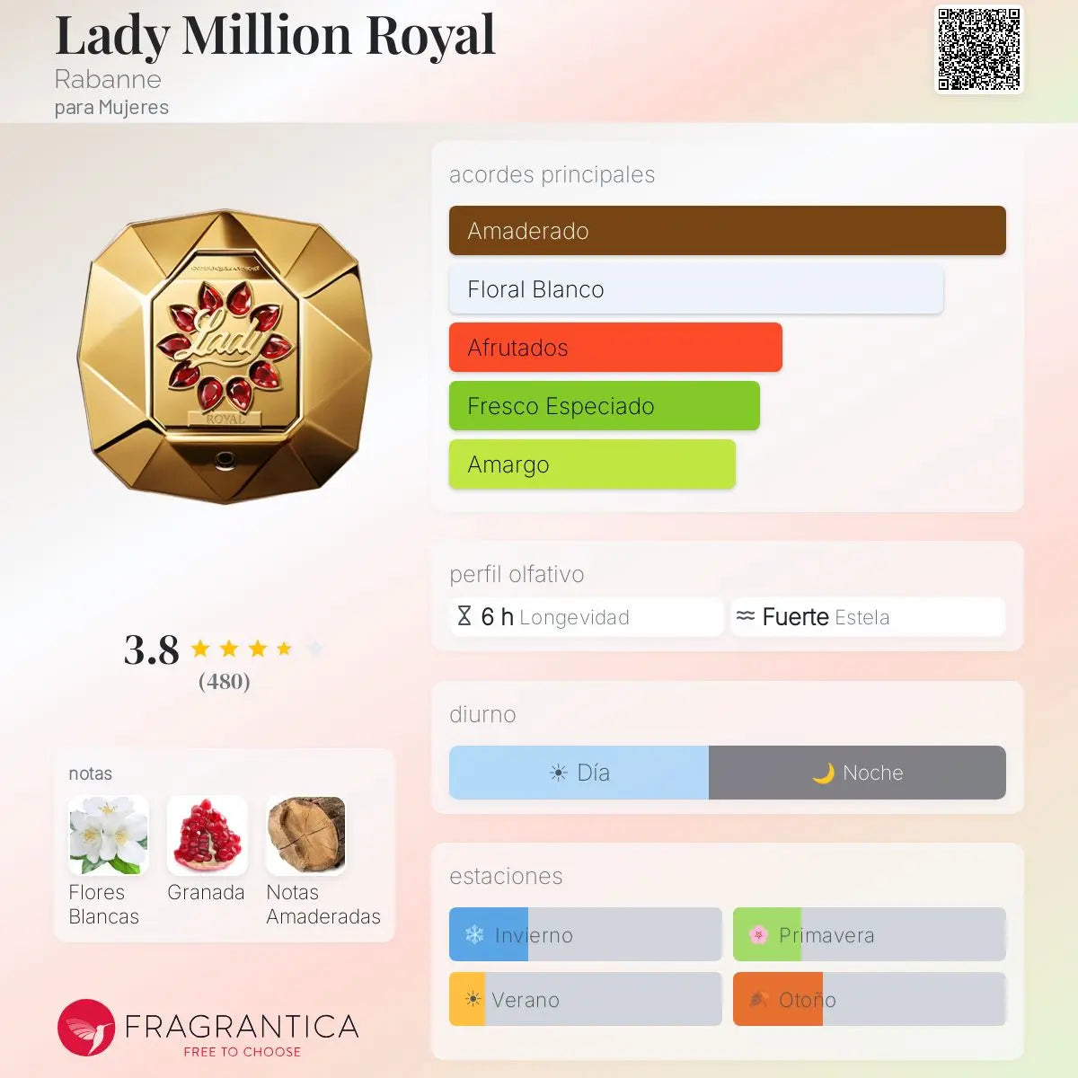 Ficha olfativa Lady Million Royal Paco Rabanne decant original ESSENTIA Paraguay