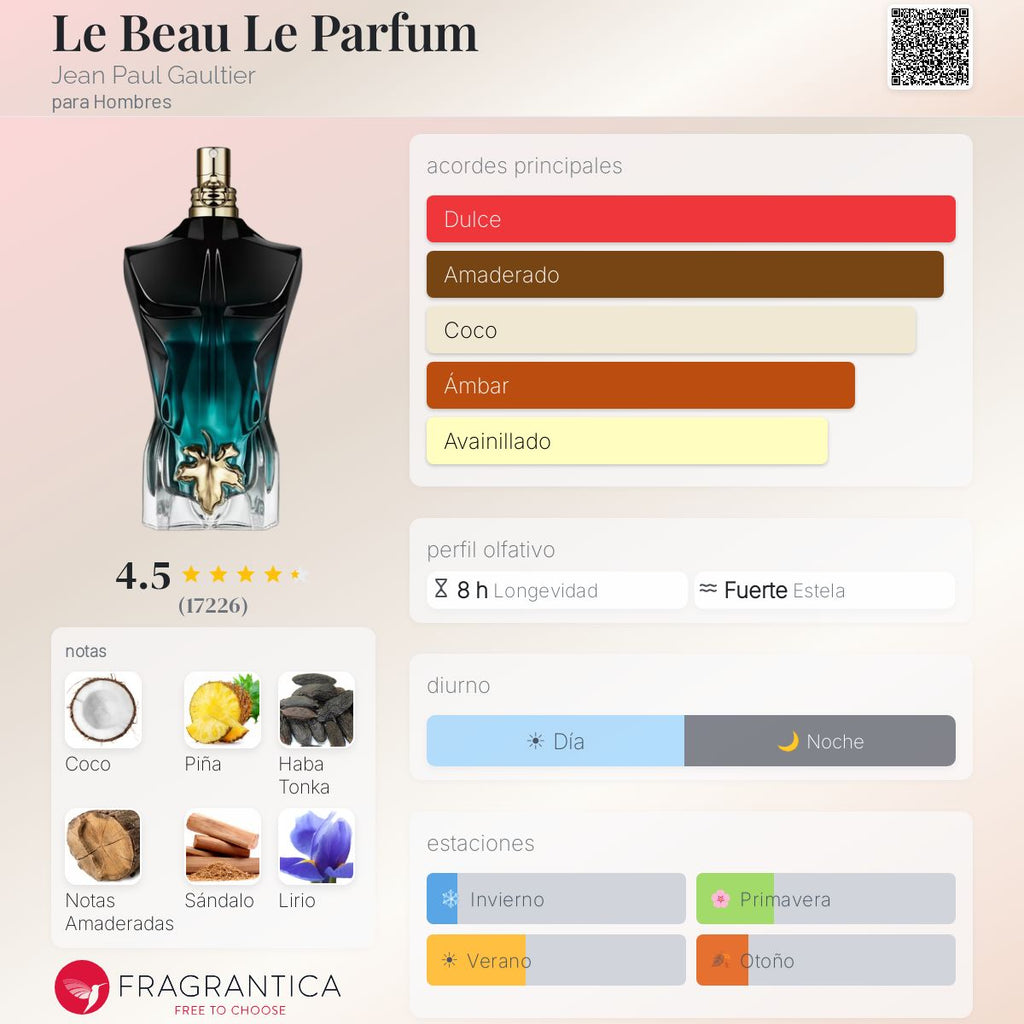 Le Beau Le Parfum Jean Paul Gaultier - Decant