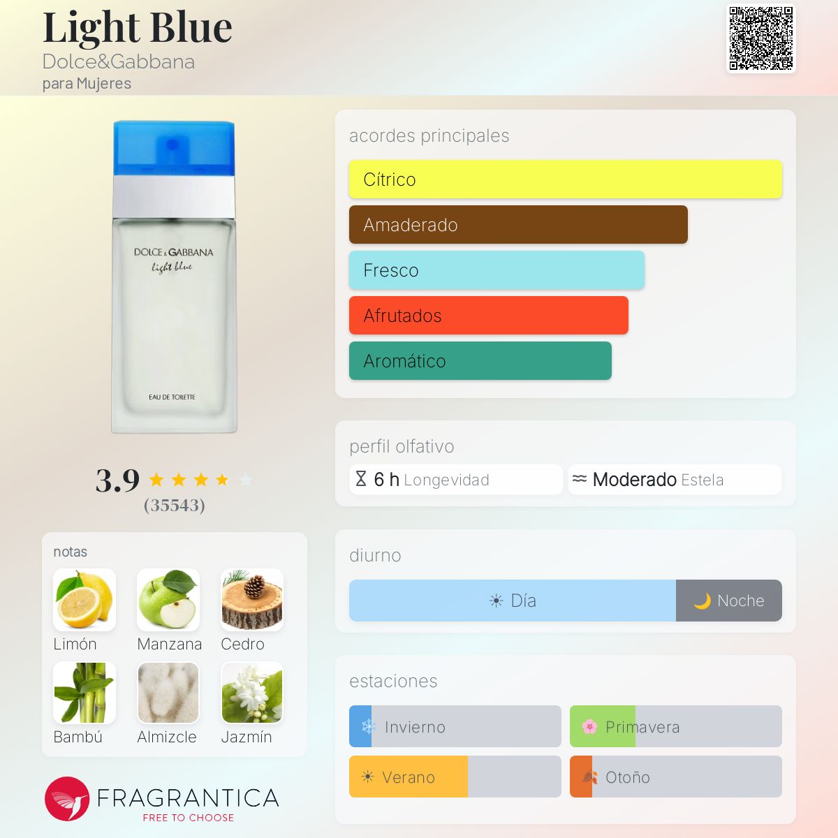 Light Blue EDT - Dolce & Gabbana - Decant