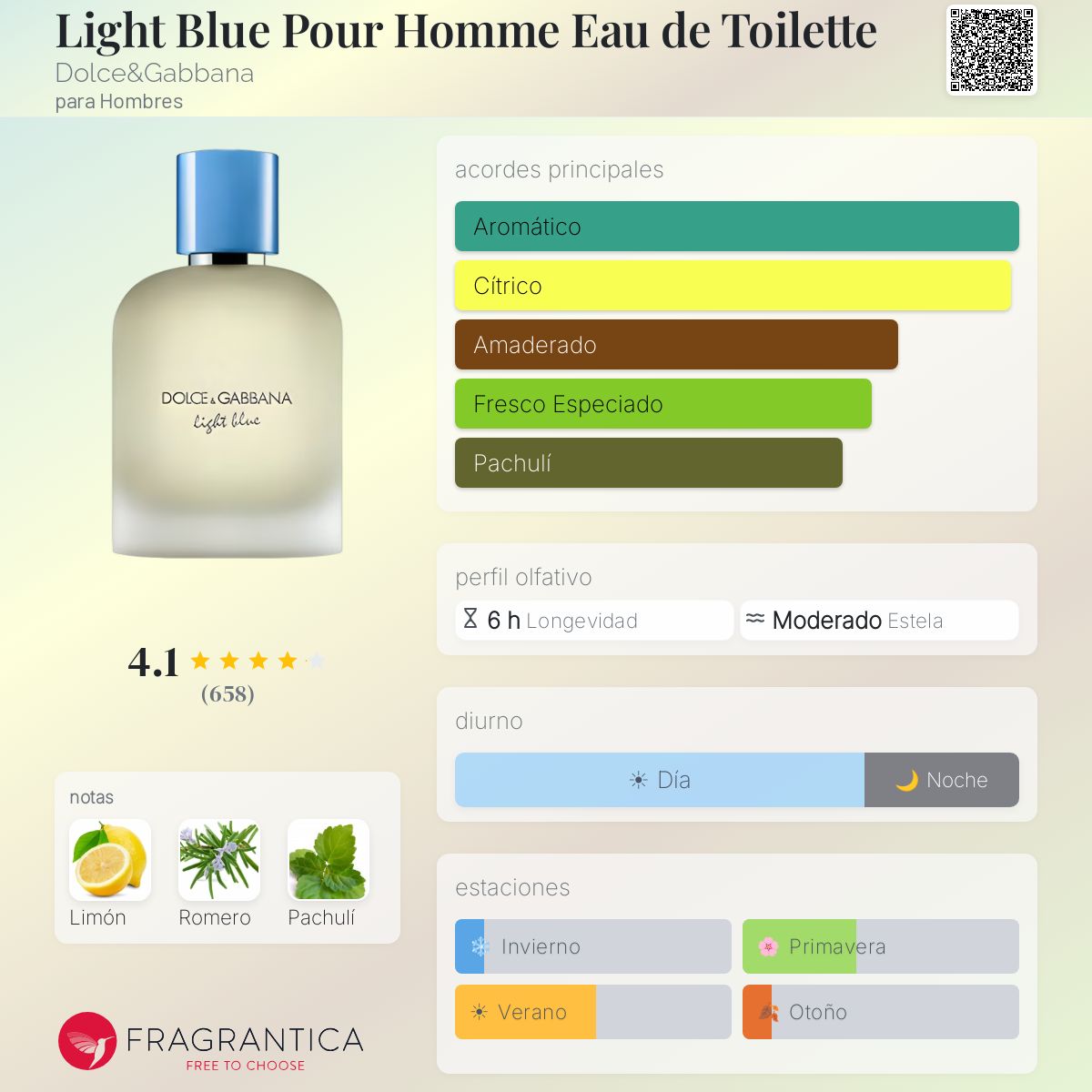 Light Blue pour Homme Dolce&Gabbana - Decant