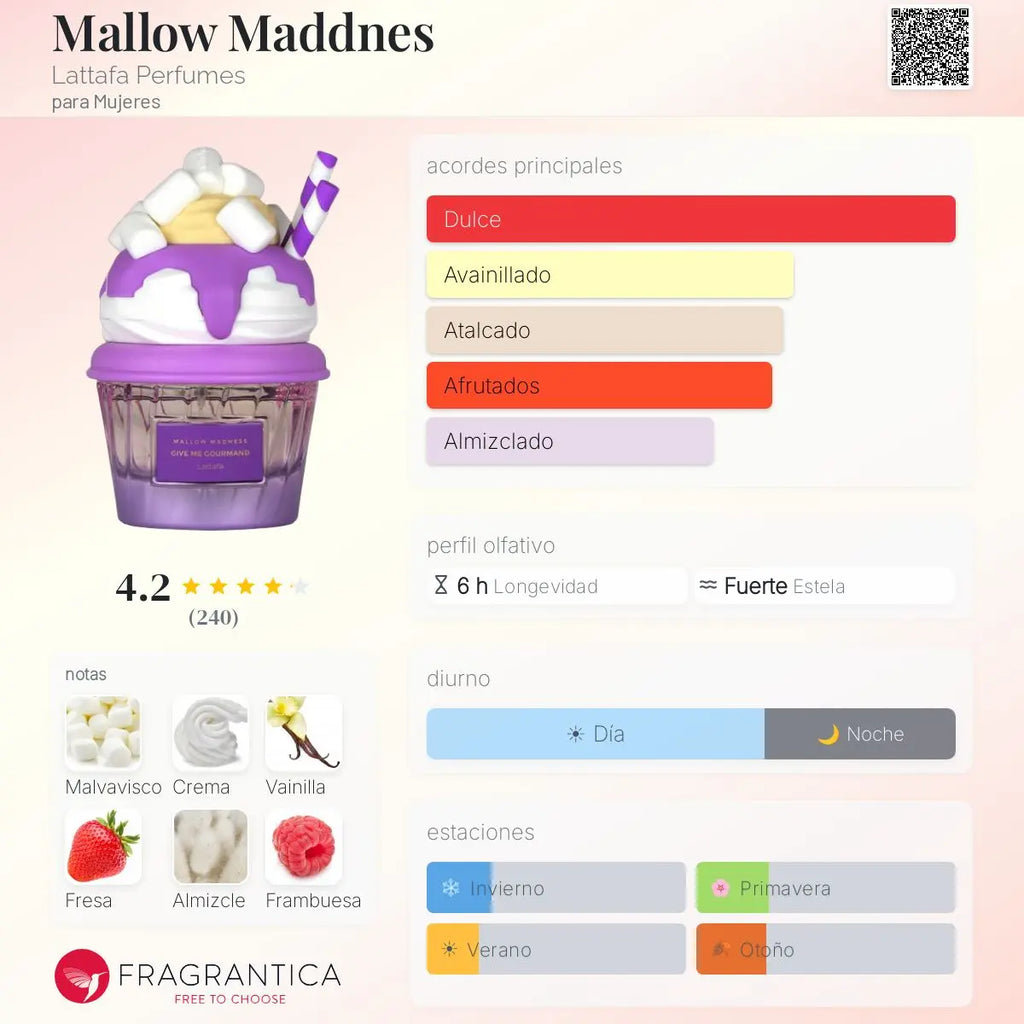 Mallow Maddnes Lattafa Perfumes - Decant