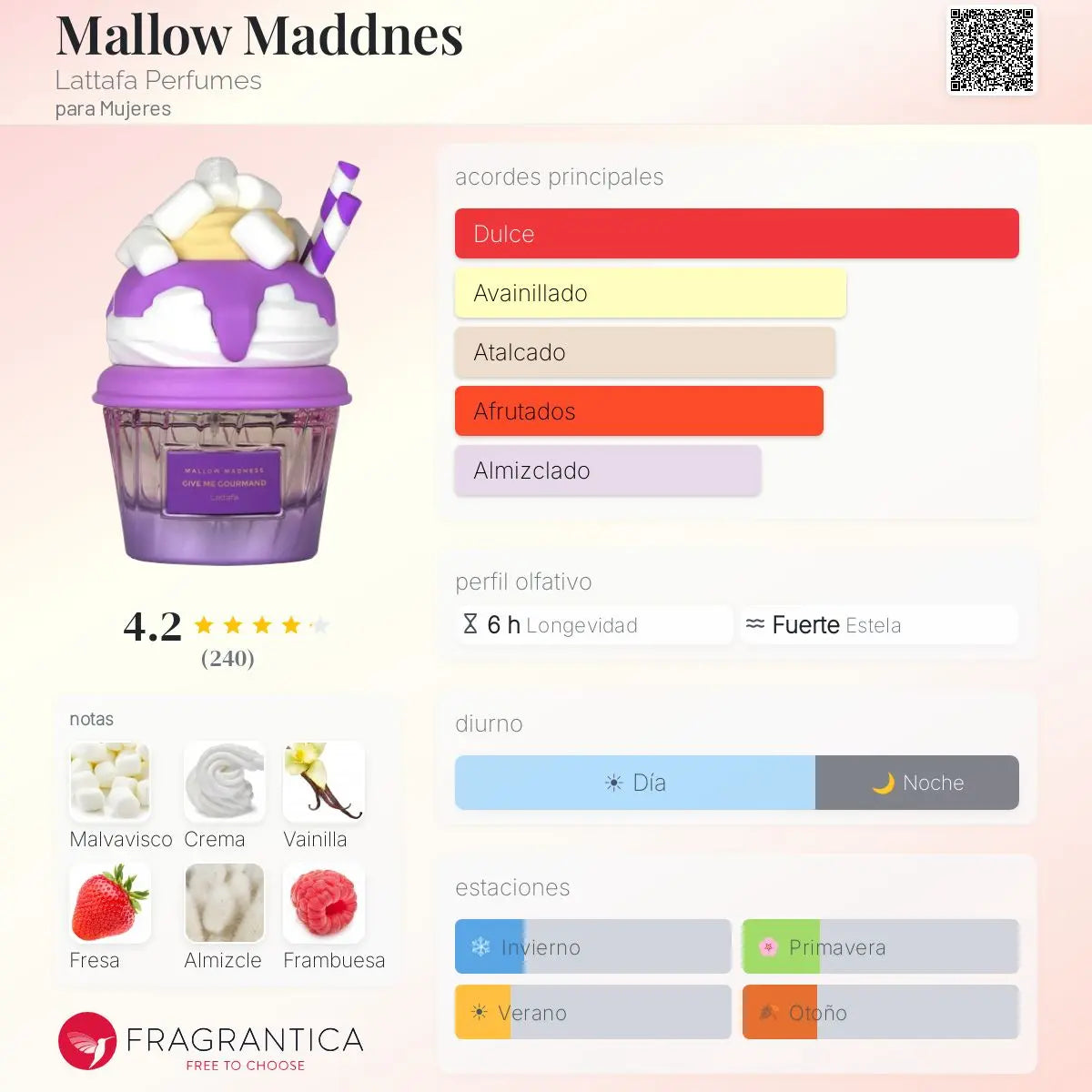 Mallow Maddnes Lattafa Perfumes - Decant