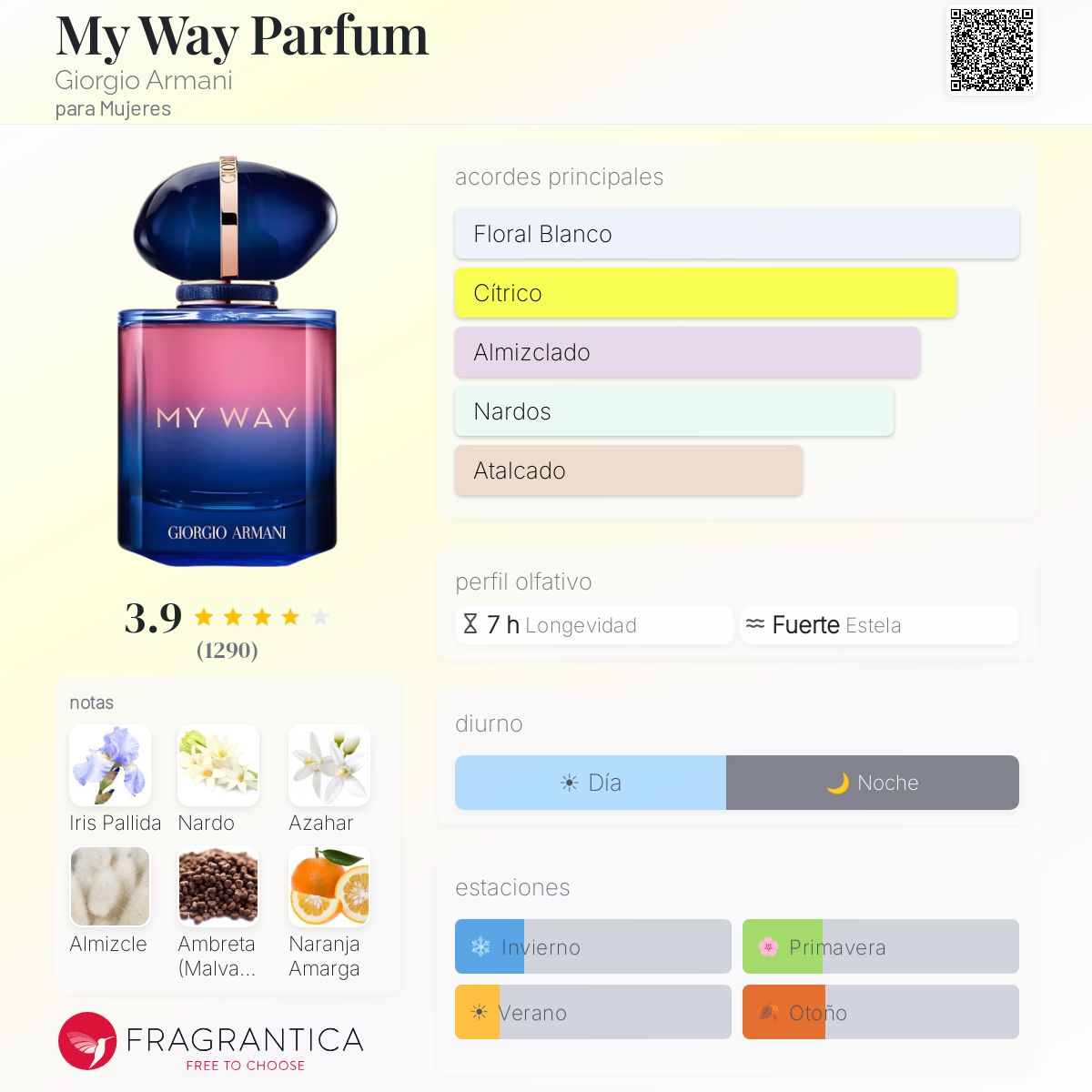 My Way Parfum Giorgio Armani - Decant