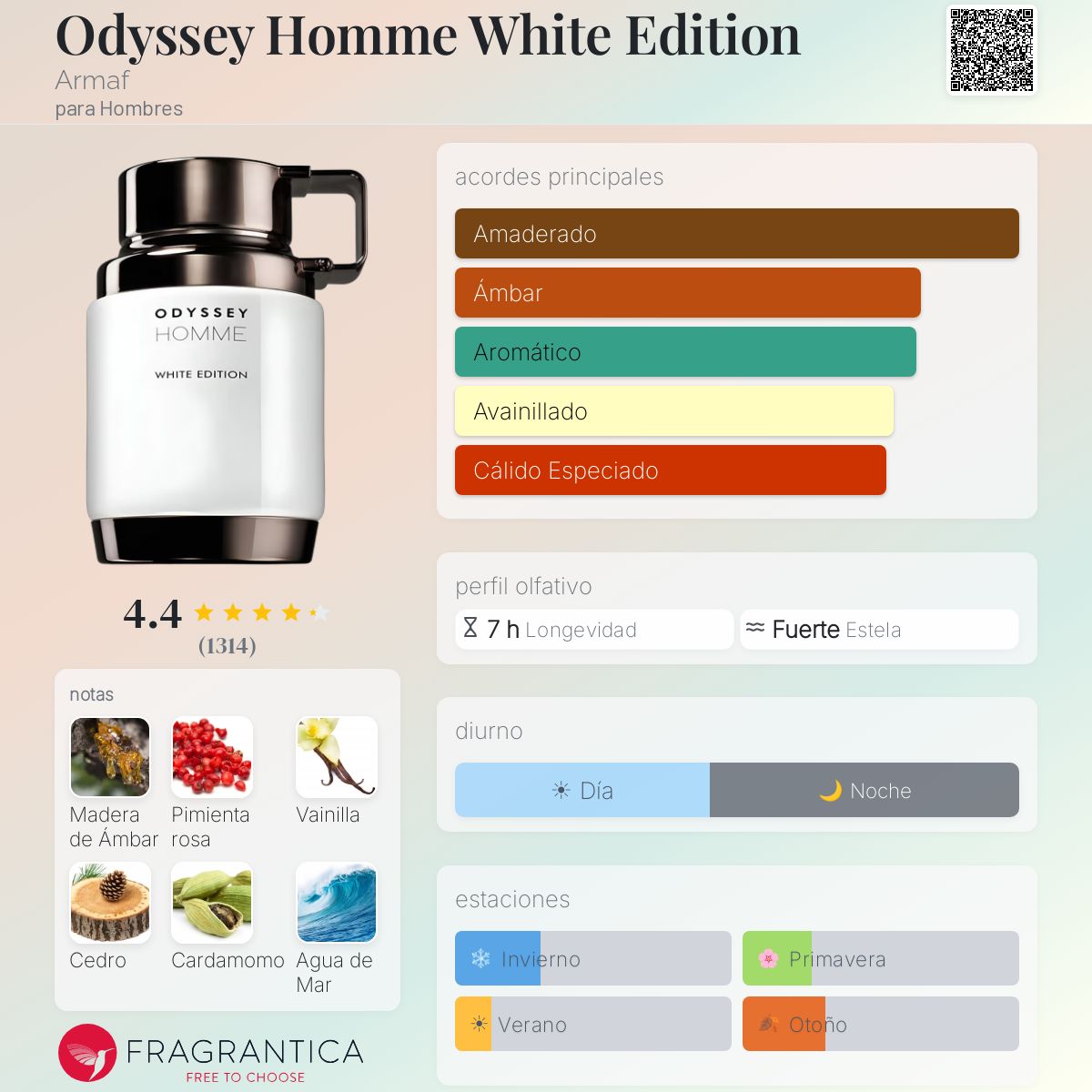 Odyssey Homme White Edition Armaf - Decant