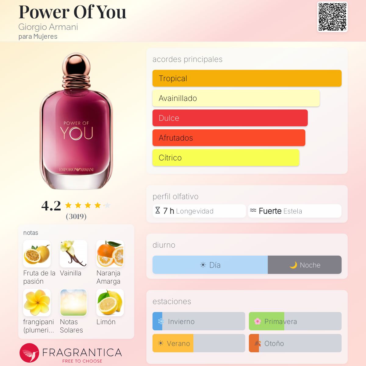 Power Of You Giorgio Armani - Decant