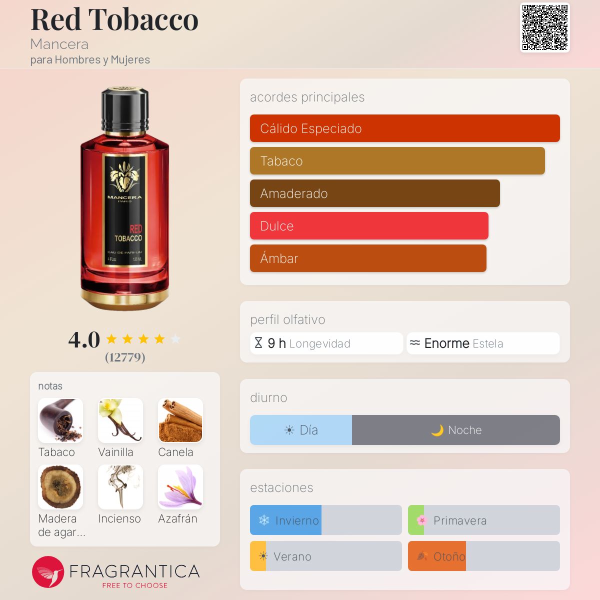 RED TOBACCO Mancera - Decant