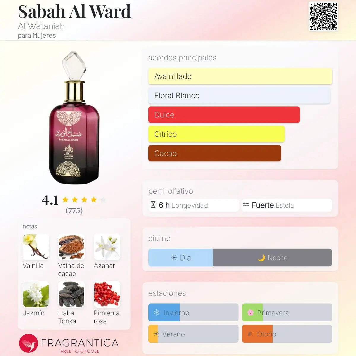 Sabah Al Ward Al Wataniah - Decant