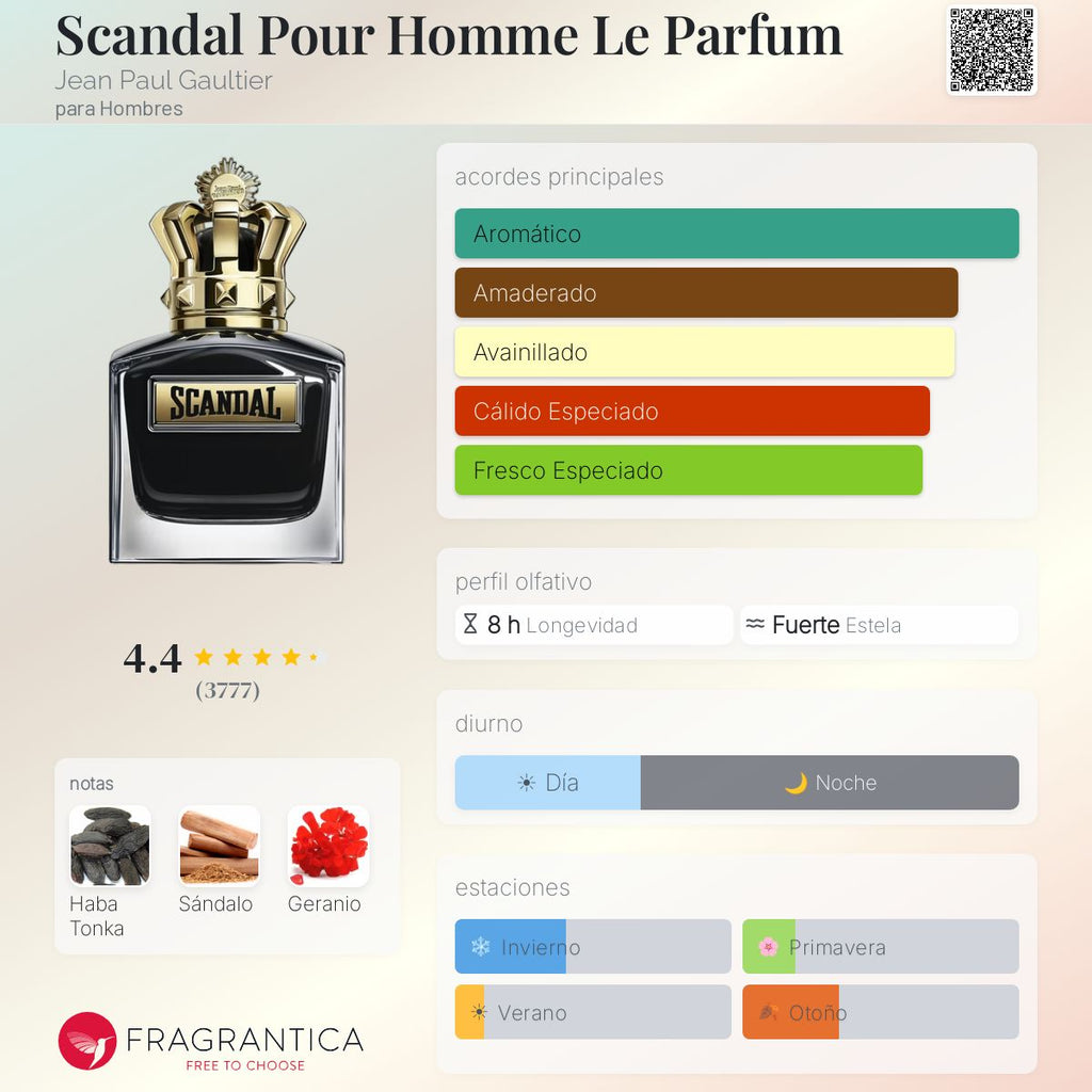 Scandal Pour Homme Le Parfum Jean Paul Gaultier - Decant