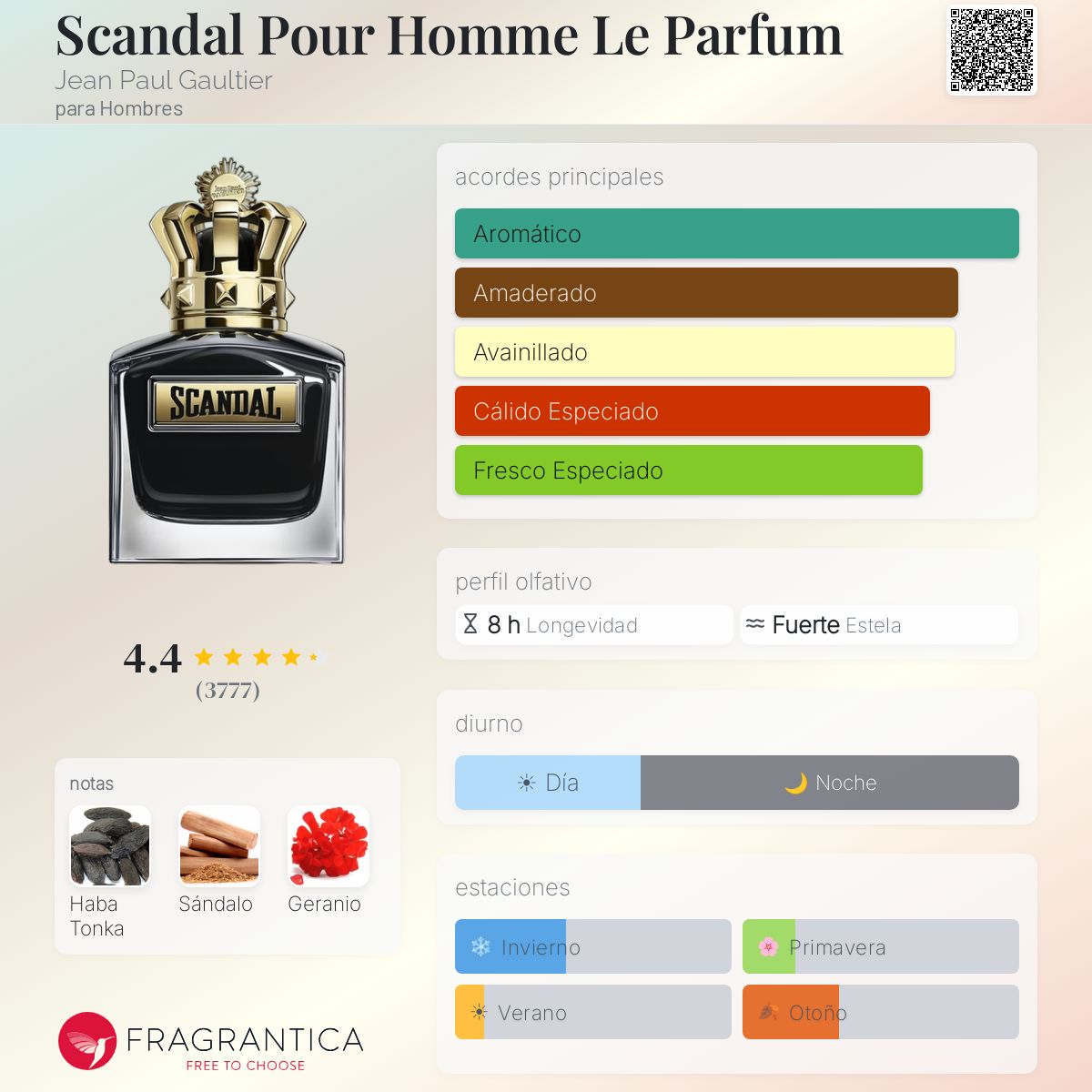 Scandal Pour Homme Le Parfum Jean Paul Gaultier - Decant