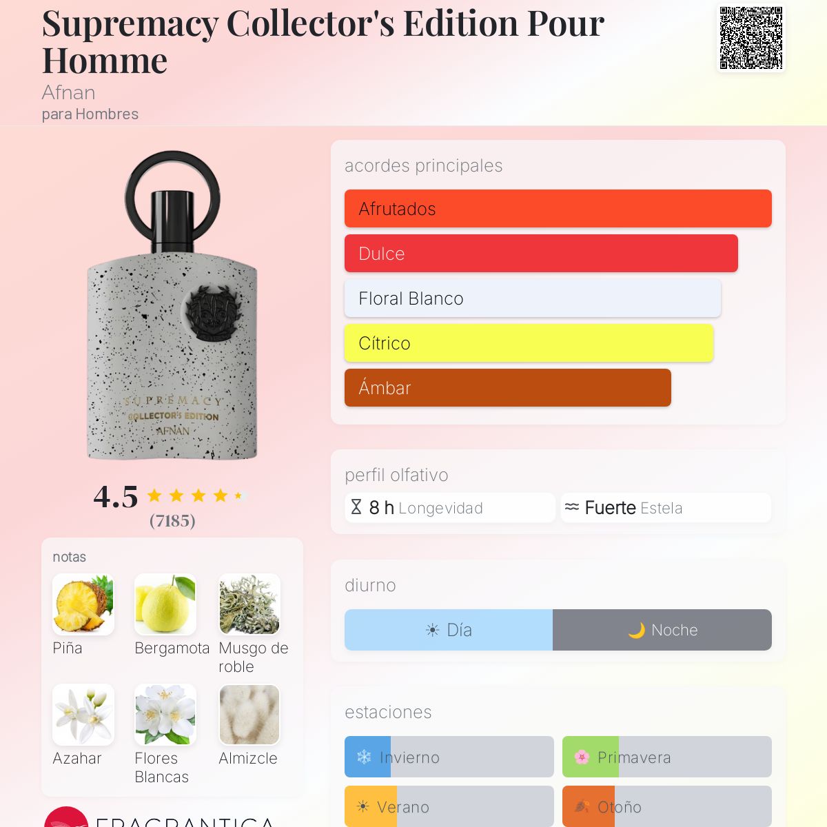 Supremacy Collector's Edition Pour Homme Afnan - Decant