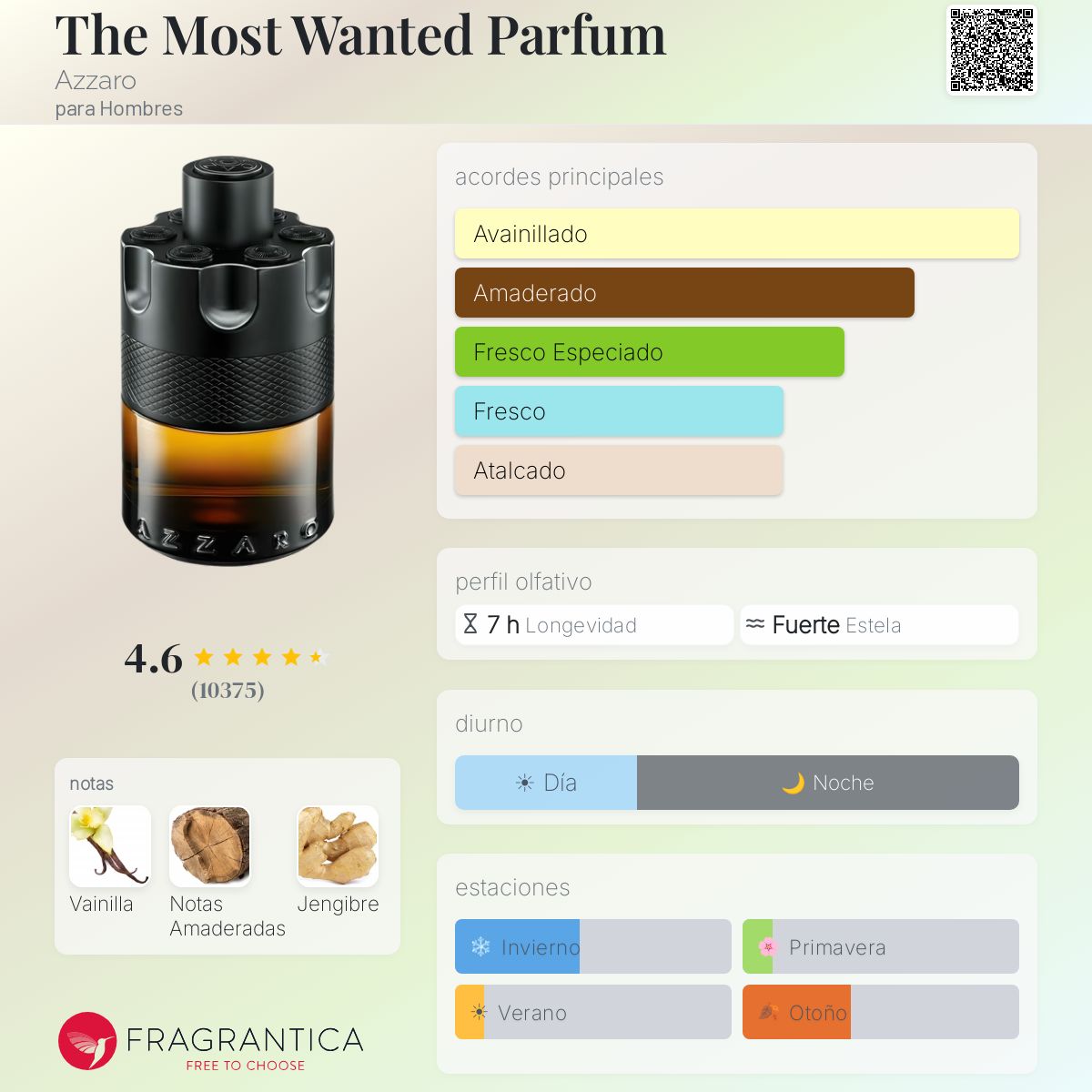 The Most Wanted Parfum - Azzaro- Decant